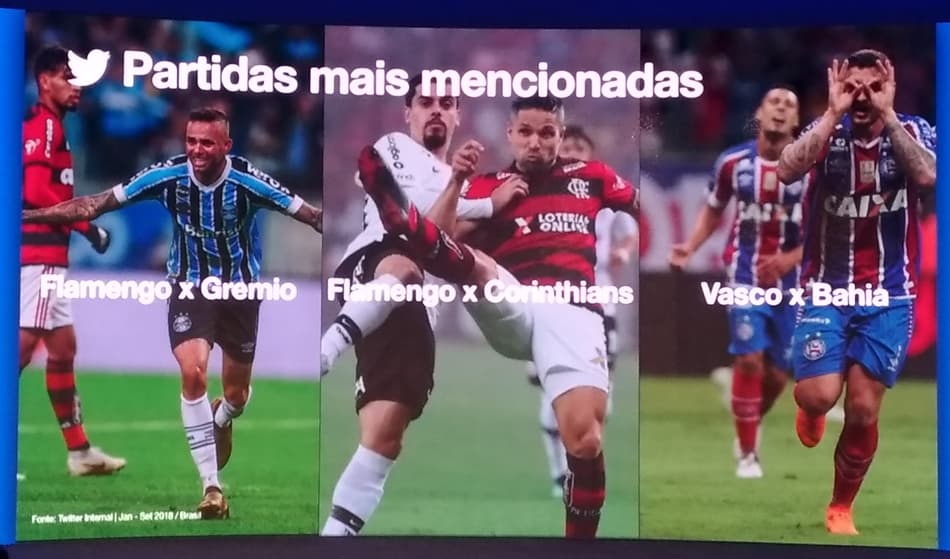 Organização da Copa do Brasil revela “Top 3” de partidas mais citadas em rede social