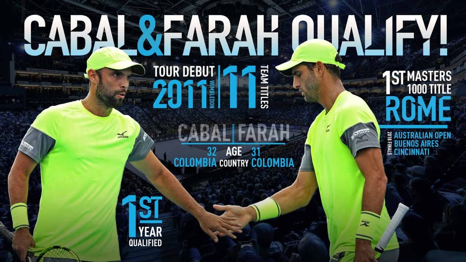 Cabal e Farah estão garantidos no ATP Finals de duplas