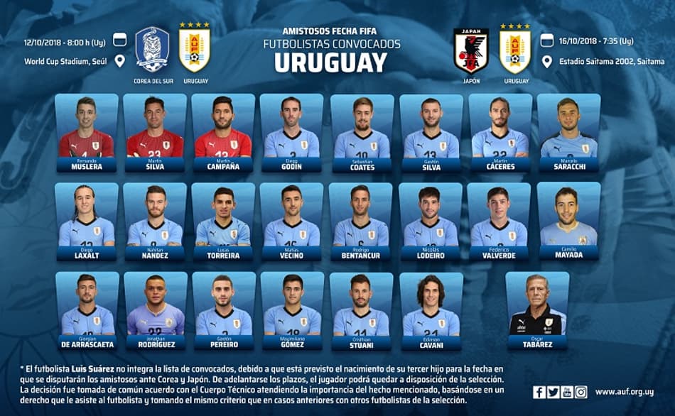 Luis Suárez é cortado de convocação do Uruguai para amistosos