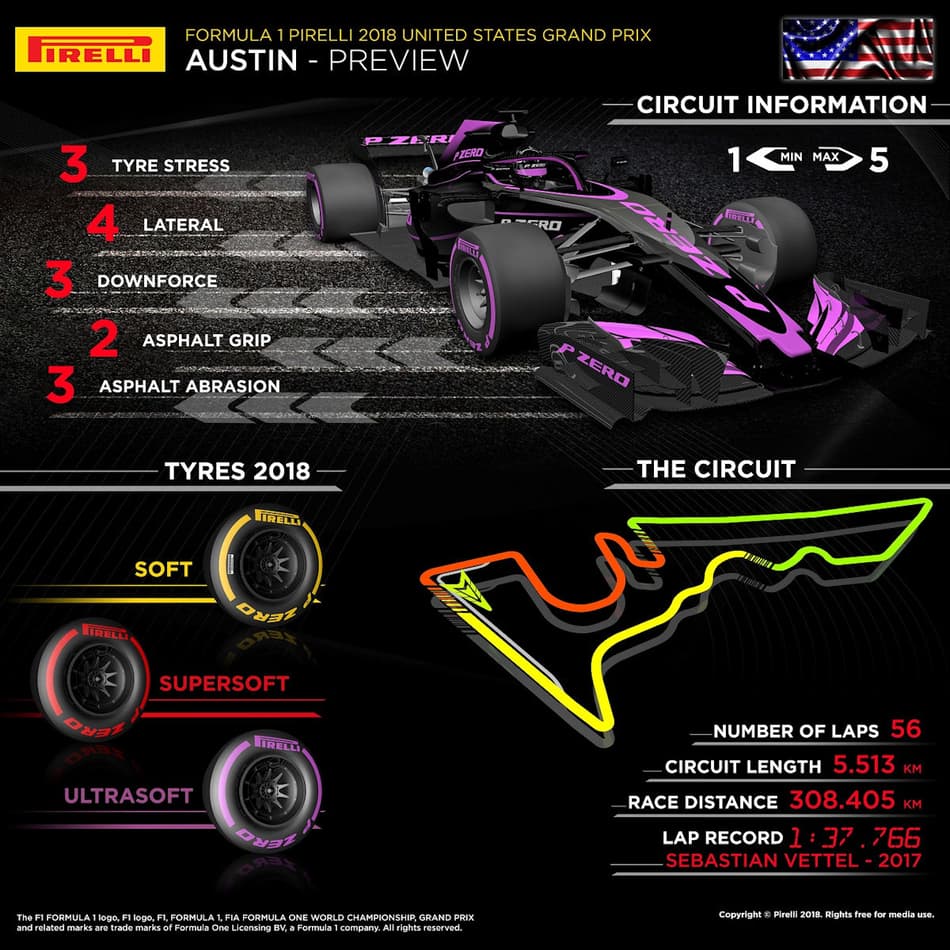 Pirelli: preview do Grande Prêmio dos Estados Unidos de F1