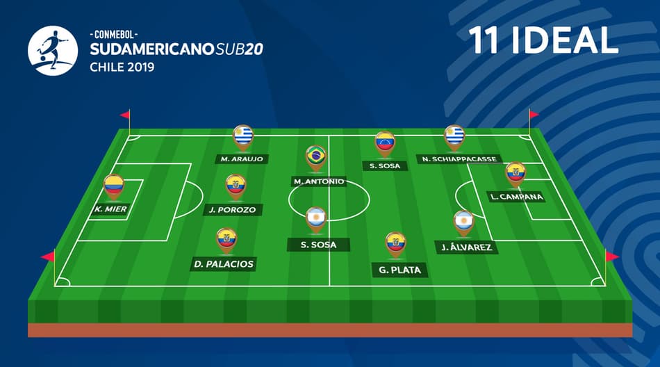 Baseada em dados, Conmebol divulga Seleção do Sul-Americano Sub-20