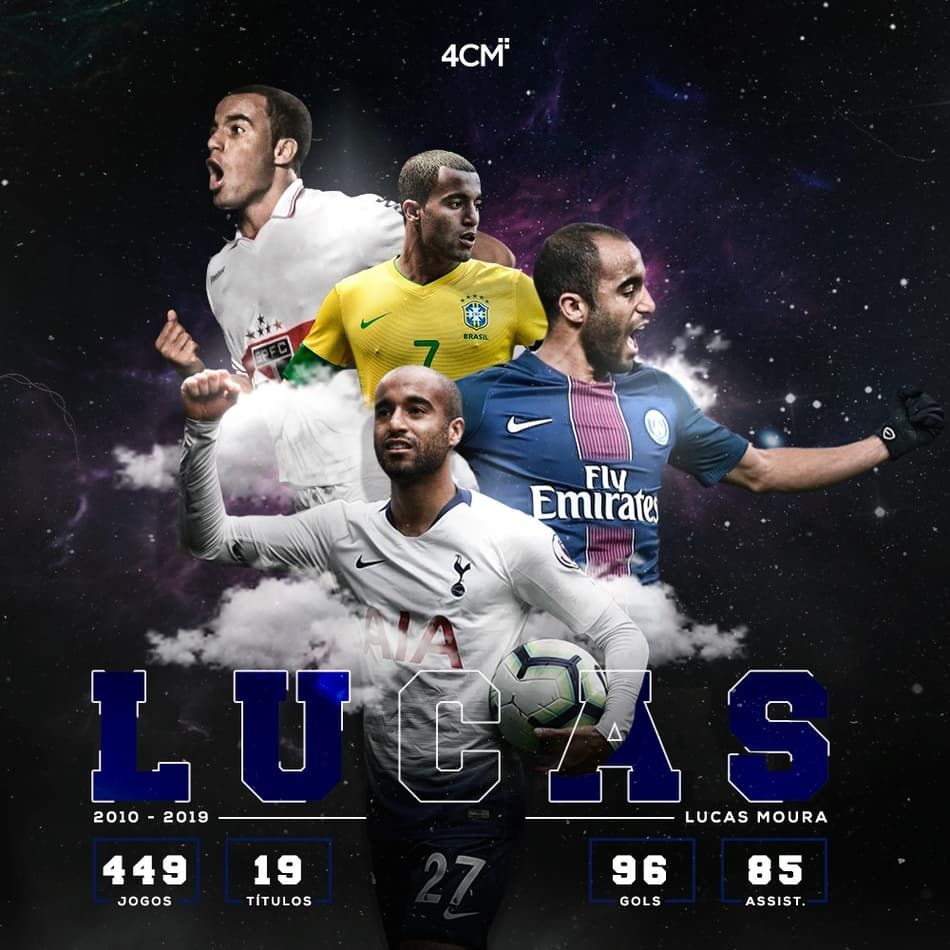 Lucas chega a 450 jogos e fala ao L! sobre Champions, Seleção e Tricolor