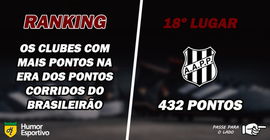 Ranking: os clubes com mais pontos na era dos pontos corridos