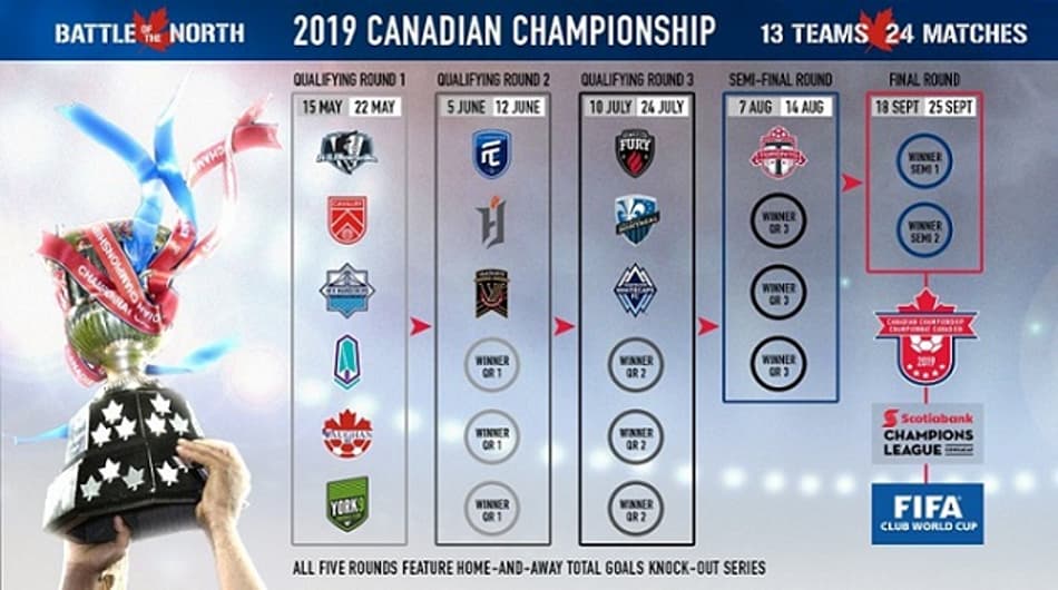 Visitantes levam a melhor na ida da terceira fase do Canadian Championship