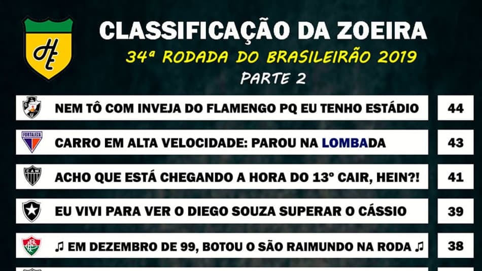 Classificação da Zoeira - 34ª rodada de 2019