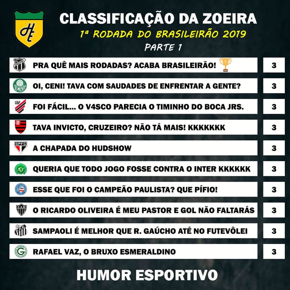 Para amenizar a saudade: Relembre todas as edições da "Classificação da Zoeira" do Brasileirão 2019