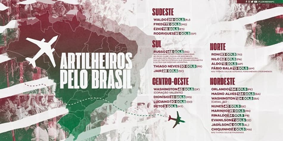 Chuva de gols: Os artilheiros do Fluminense por estado de nascimento