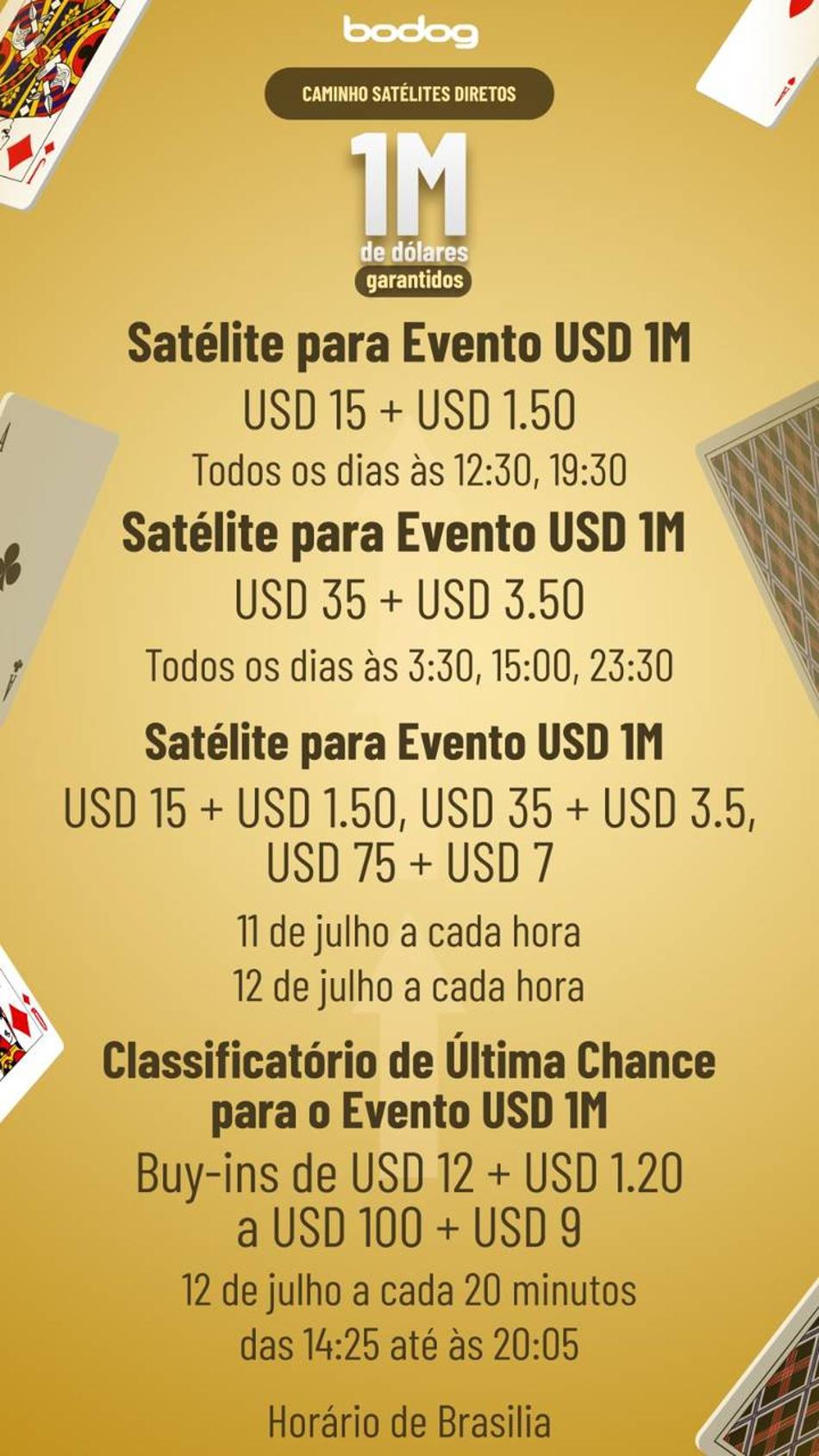 Bodog faz torneio com US$ 1 milhão garantido amanhã (12); Veja satélites!