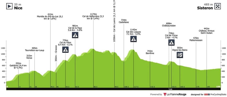 Mais uma semana de Tour