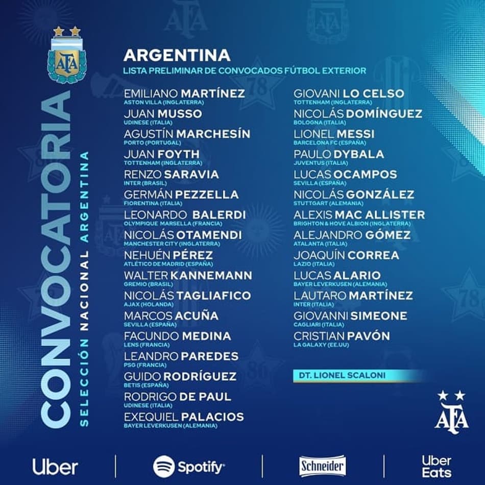 Argentina divulga pré-lista de convocados para as Eliminatórias