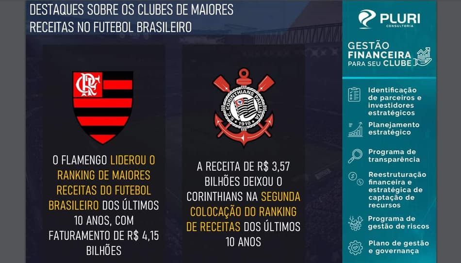 Valores detalhados: confira os clubes brasileiros com maior receita de 2010 a 2019