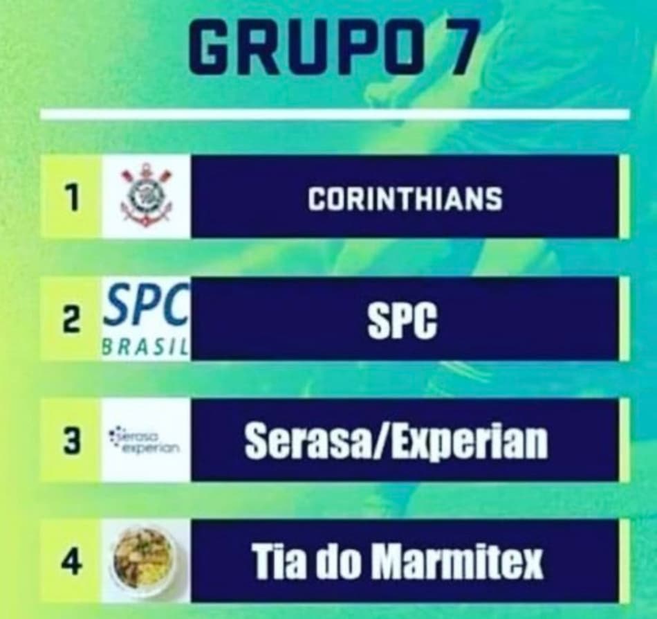 Sorteio da Libertadores rende memes na web; Corinthians e Flu foram os principais alvos