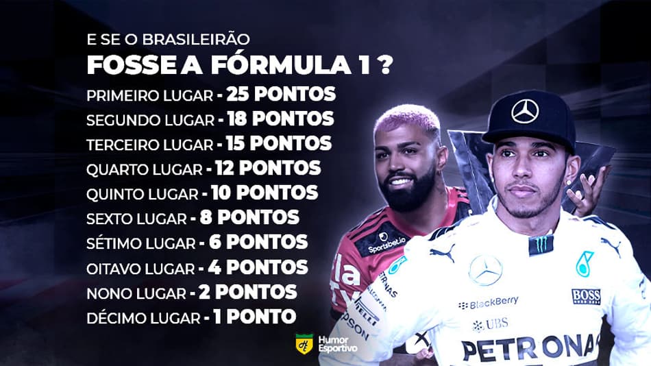 Web Stories: como seria o ranking do Brasileirão com a pontuação da F1?
