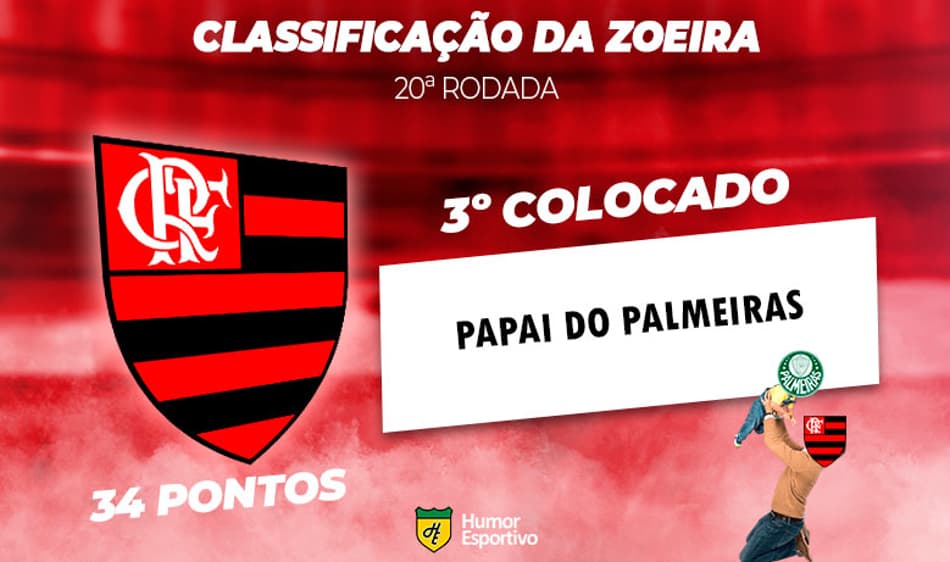 Confira a classificação da Zoeira da 20ª rodada do Brasileirão 2021