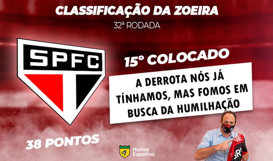 Veja a Classificação da Zoeira após a 32ª rodada do Brasileirão