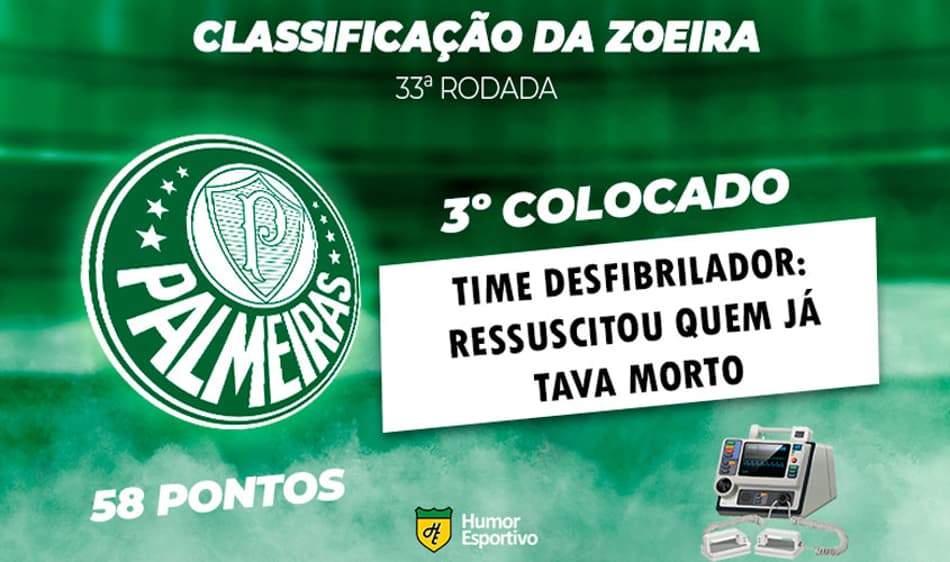 Veja como ficou a Classificação da Zoeira após a 33ª rodada do Brasileirão