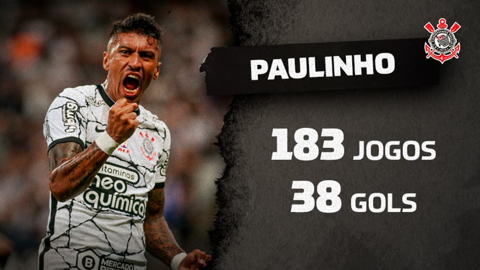 Paulinho entra no top 10 dos maiores artilheiros do Corinthians no século