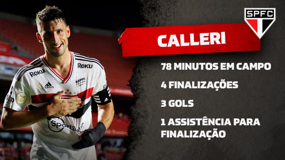 Brasileirão: São Paulo e Ceará foram os times que mais finalizaram certo na 1ª rodada