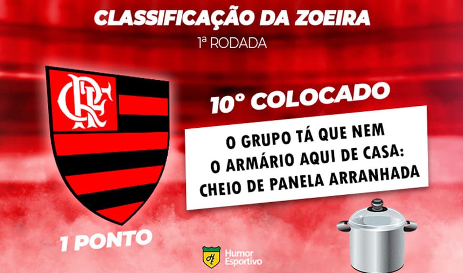 Ela voltou! Veja a Classificação da Zoeira da 1ª rodada do Brasileirão 2022
