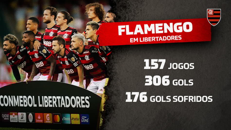 Em goleada histórica, Flamengo supera os 300 gols em Libertadores
