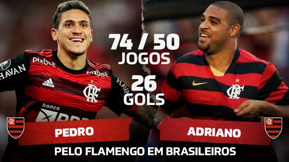 Pedro iguala marca de Adriano pelo Flamengo no Brasileiro