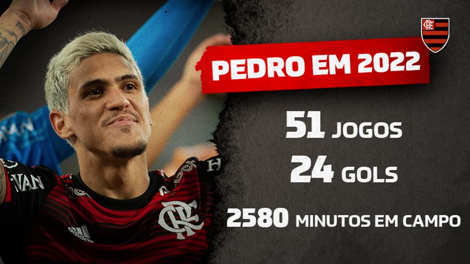 Estatísticas Pedro em 2022