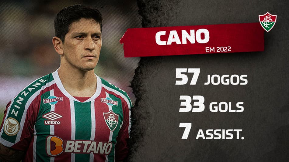 Cano fica perto de igualar melhor ano de Fred no Fluminense
