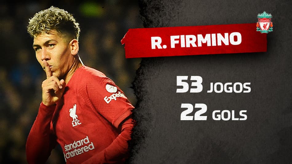 Firmino se torna o sétimo brasileiro com mais gols em Champions