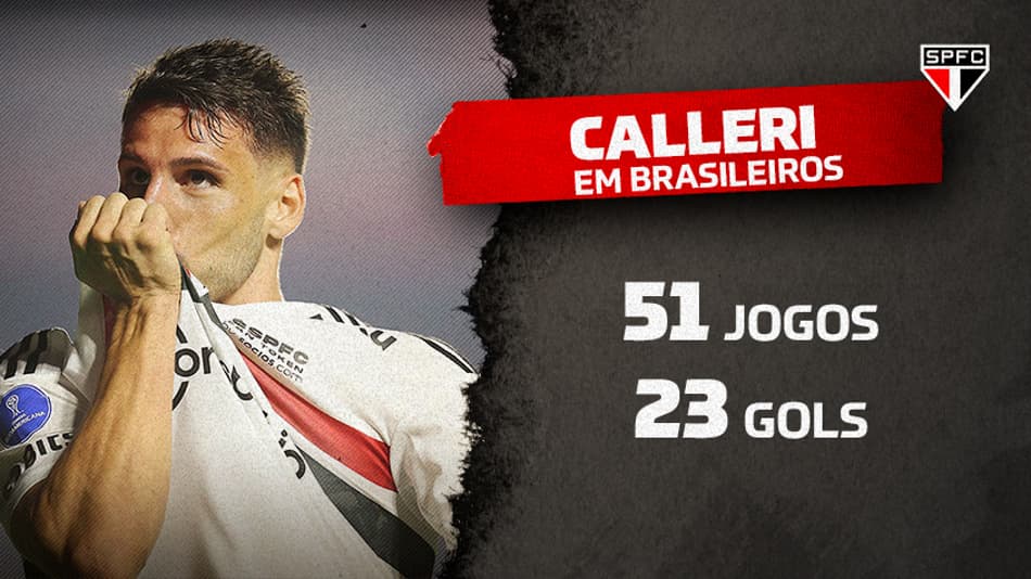 Calleri entra no top 20 dos estrangeiros com mais gols na história do Brasileiro