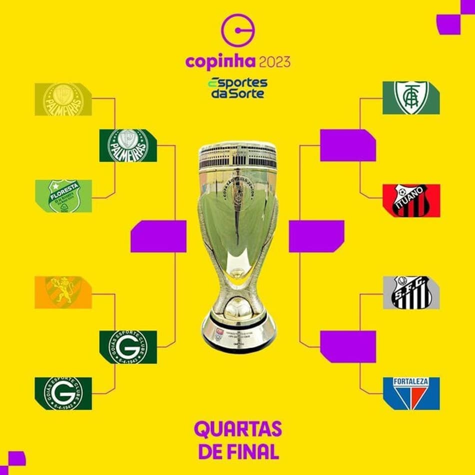 Quartas de final da Copinha: veja datas, horários, resultados dos jogos e onde assistir