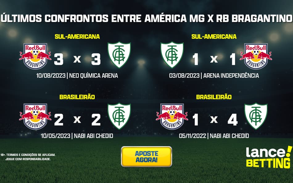 Brasileirão: como foram os últimos jogos entre América-MG e RB Bragantino?