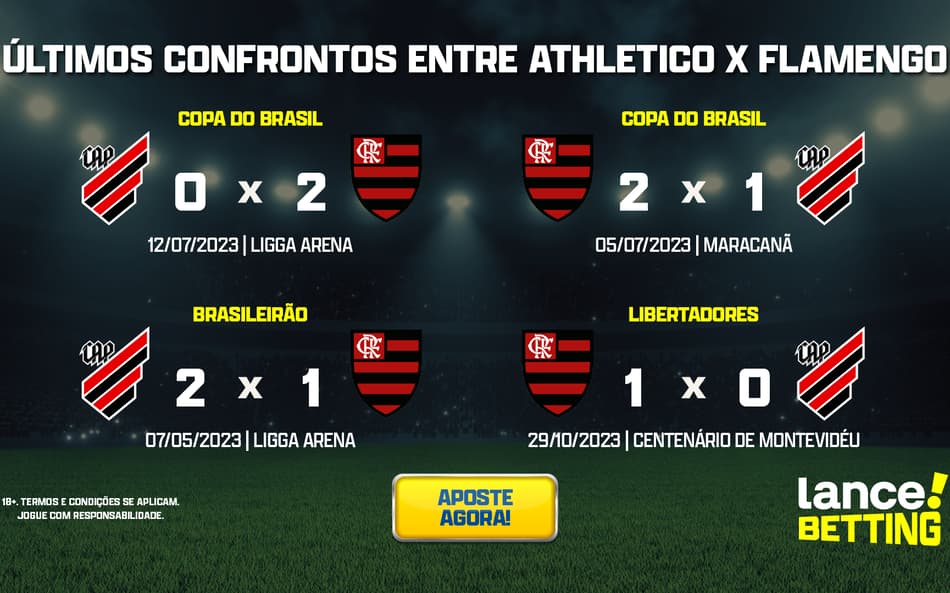 Brasileirão: como foram os últimos jogos entre Flamengo e Athletico-PR?