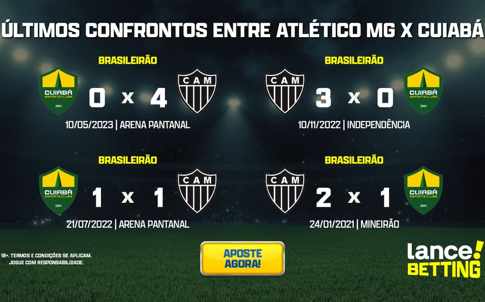 Brasileirão: como foram os últimos jogos entre Atlético-MG e Cuiabá?