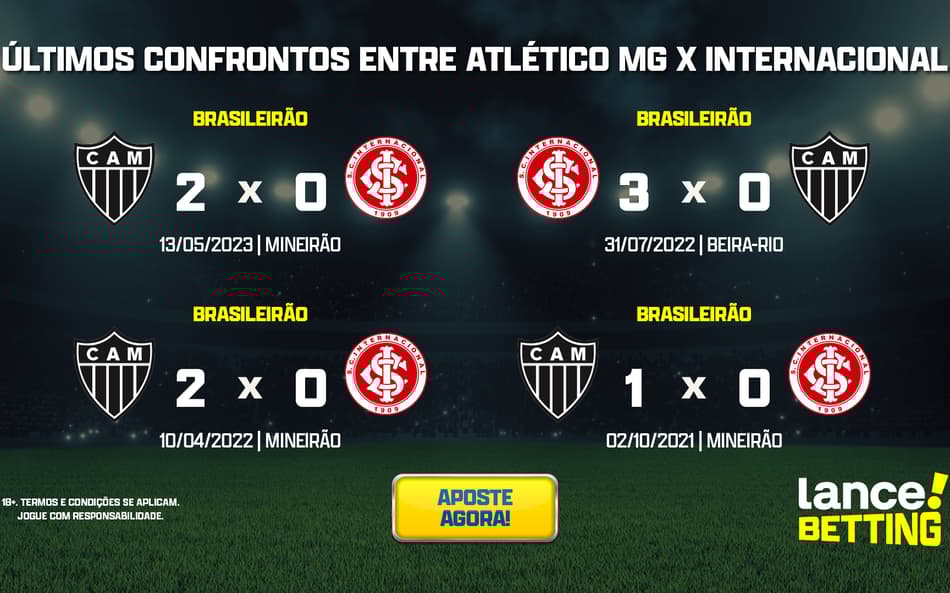 ultimos_jogos_atletico_mg_x_internacional_CTA-aspect-ratio-512-320