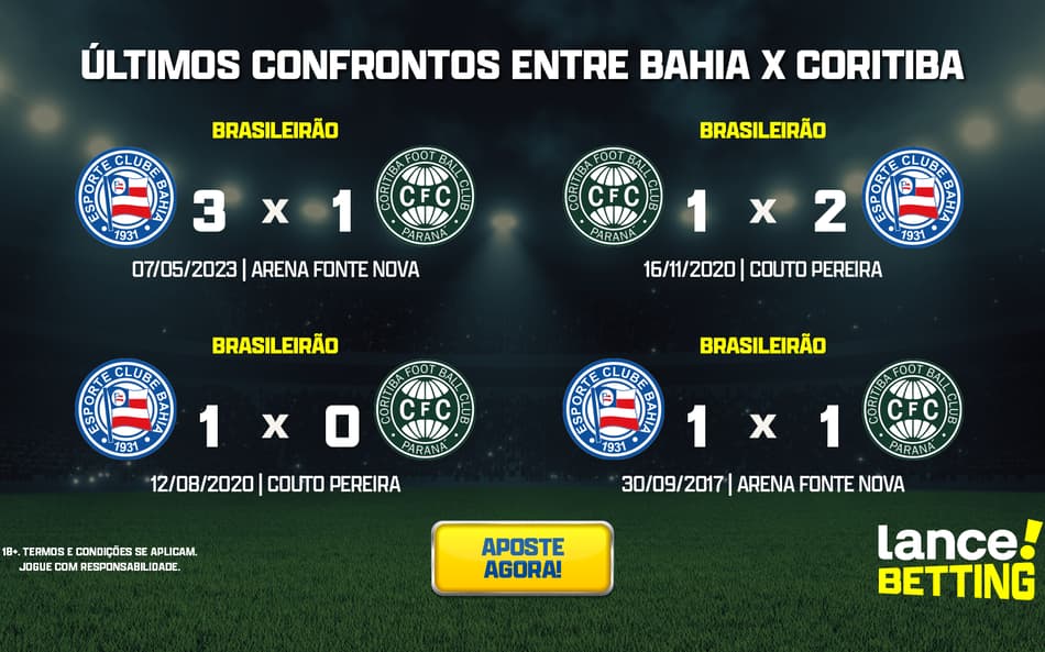 ultimos_jogos_bahia_x_coritiba_CTA-aspect-ratio-512-320