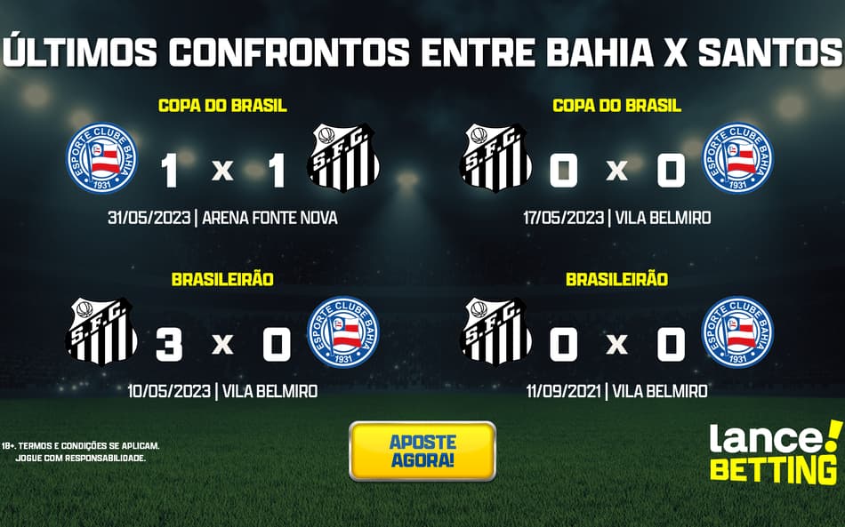 ultimos_jogos_bahia_x_santos_CTA-aspect-ratio-512-320