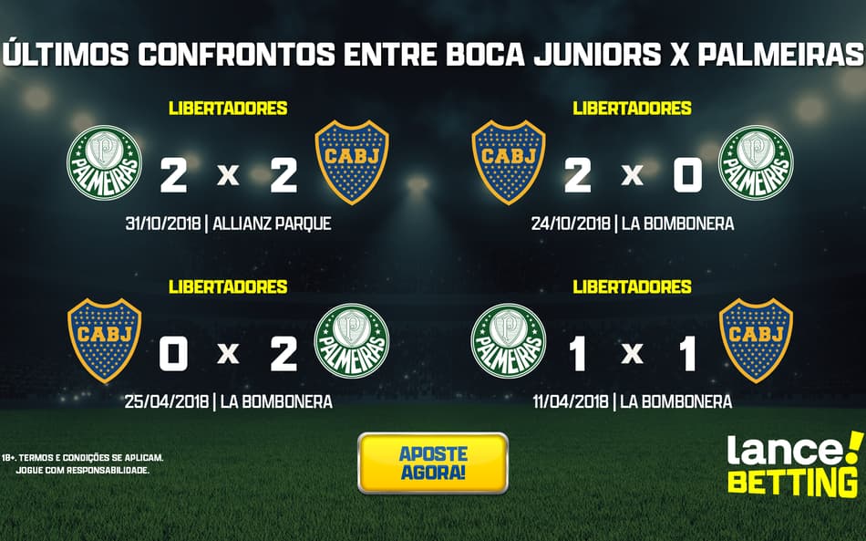 Libertadores: Como foram os últimos jogos entre Boca e Palmeiras?