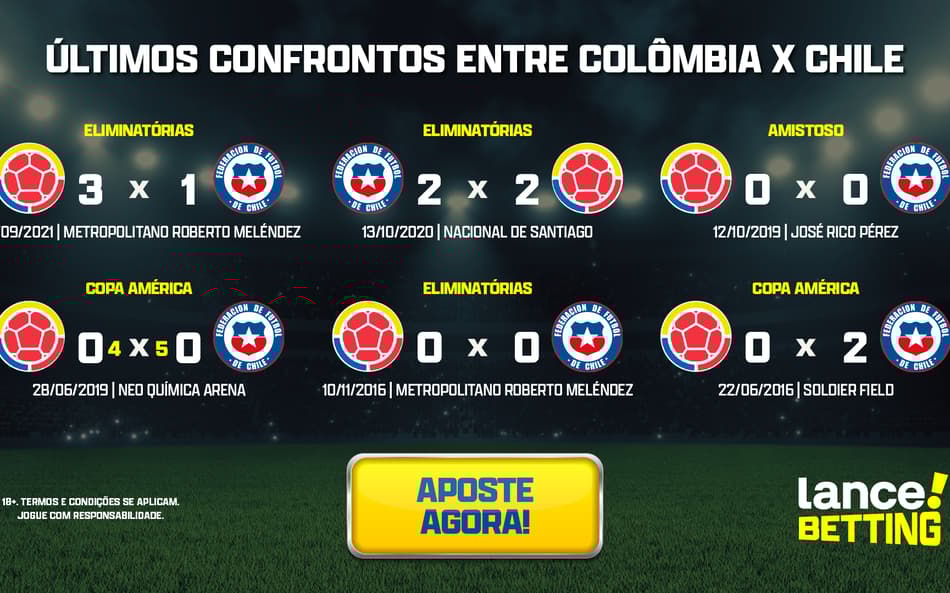 Eliminatórias: como foram os últimos jogos entre Chile e Colômbia?