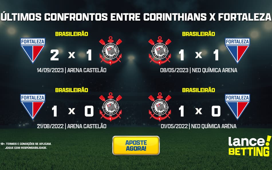 Sul-Americana: como foram os últimos jogos entre Corinthians e Fortaleza?