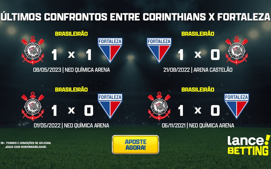 Brasileirão: como foram os últimos jogos entre Fortaleza e Corinthians?