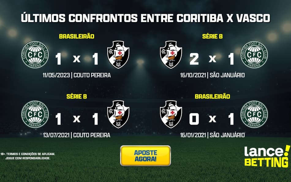 Brasileirão: como foram os últimos jogos entre Vasco e Coritiba?