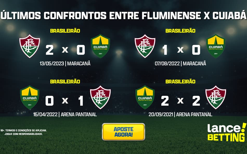 Brasileirão: como foram os últimos jogos entre Cuiabá e Fluminense