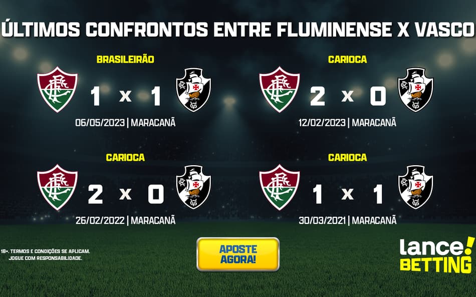 Brasileirão: como foram os últimos jogos entre Vasco e Fluminense?