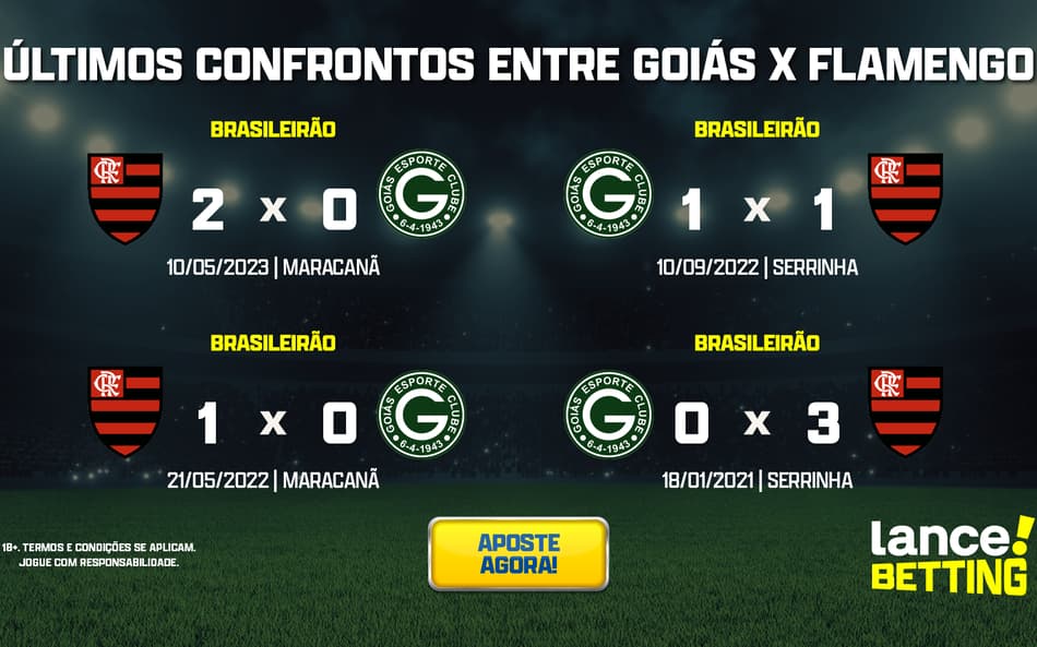 Brasileirão: como foram os últimos jogos entre Goiás e Flamengo?