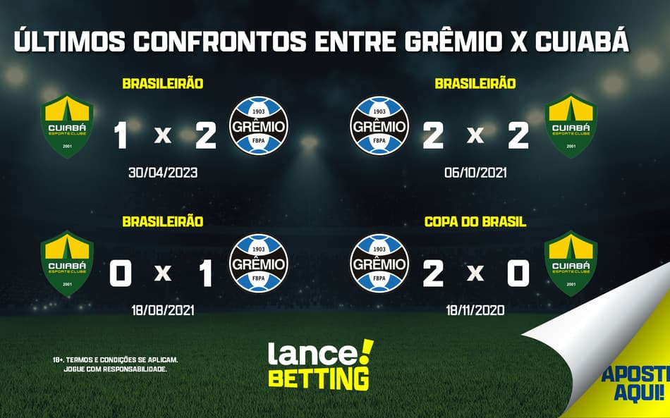ultimos_jogos_gremio_x_cuiaba_CTA-2-aspect-ratio-512-320