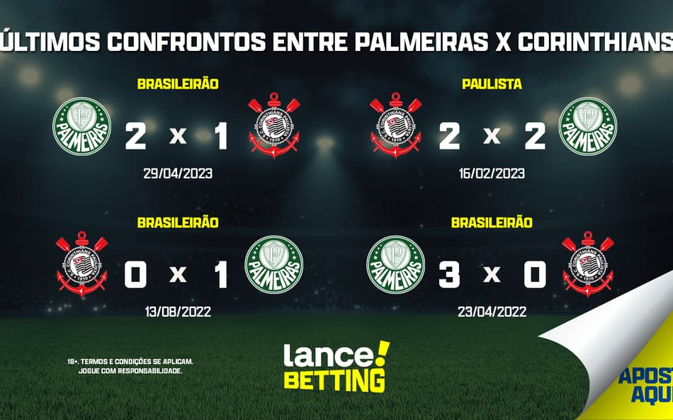 ultimos_jogos_palmeiras_x_corinthians_CTA-1-aspect-ratio-512-320