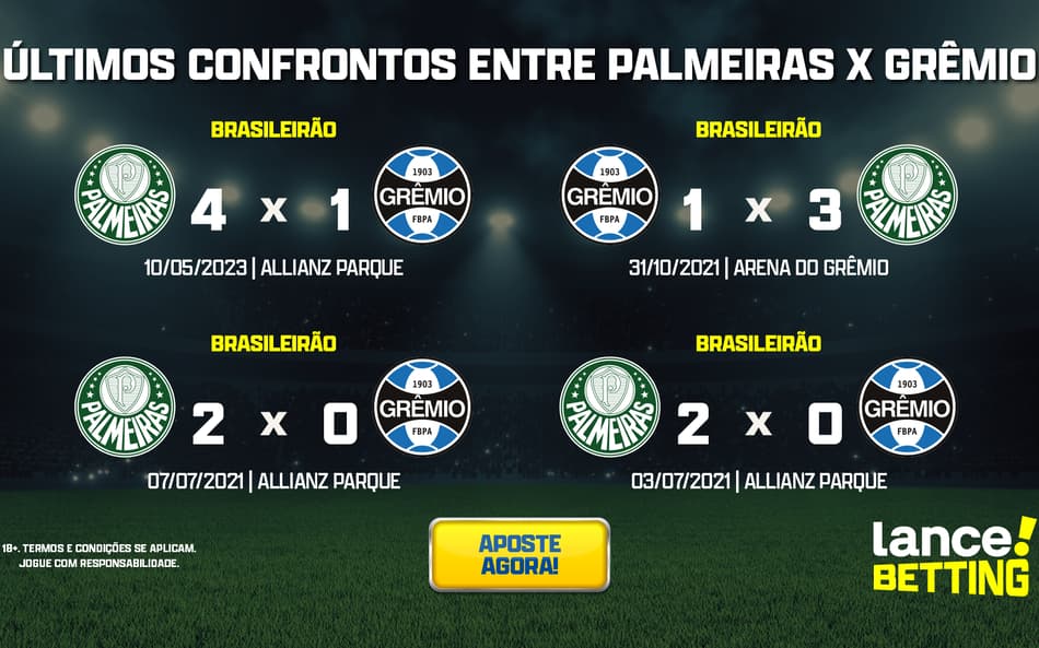 Brasileirão: como foram os últimos jogos entre Grêmio e Palmeiras?