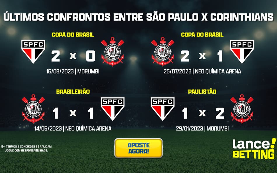 ultimos_jogos_sao_paulo_x_corinthians_CTA-aspect-ratio-512-320