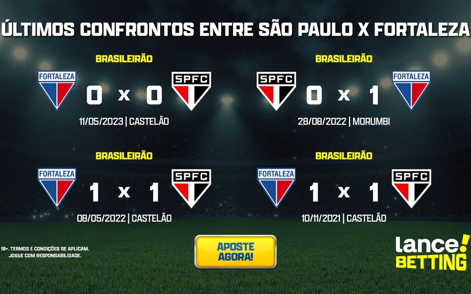 Brasileirão: como foram os últimos jogos entre São Paulo e Fortaleza?