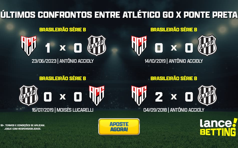 Série B: como foram os últimos jogos entre Ponte Preta e Atlético-GO?